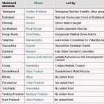 Demand for Separate States